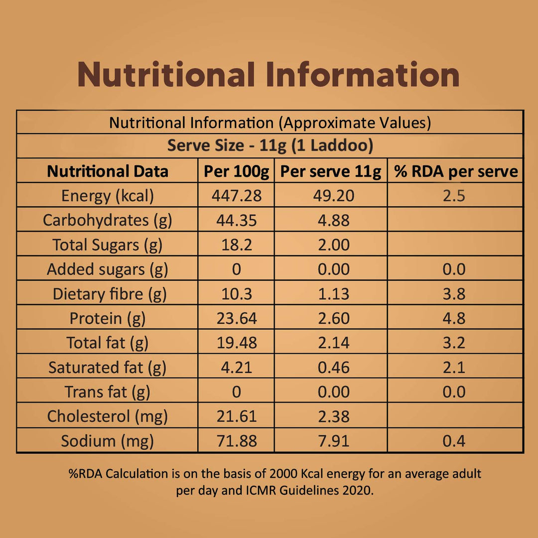 Chocolate Fudge - Protein Laddoos | 5 Packets - 220 g