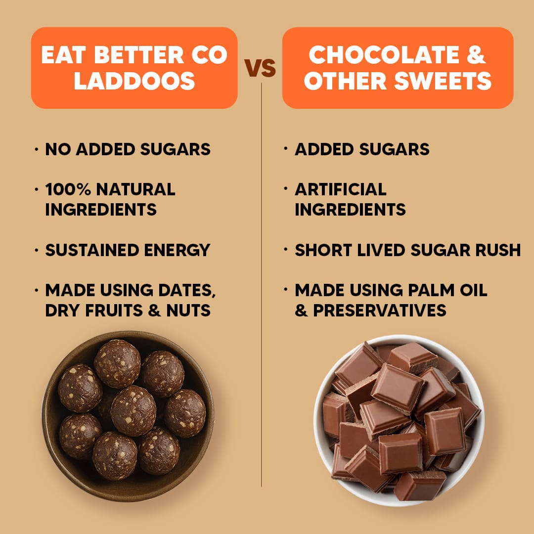 Vanilla Chocolate Laddoos - No Added Sugar | Dates, Dry-Fruits & Nuts Laddoo
