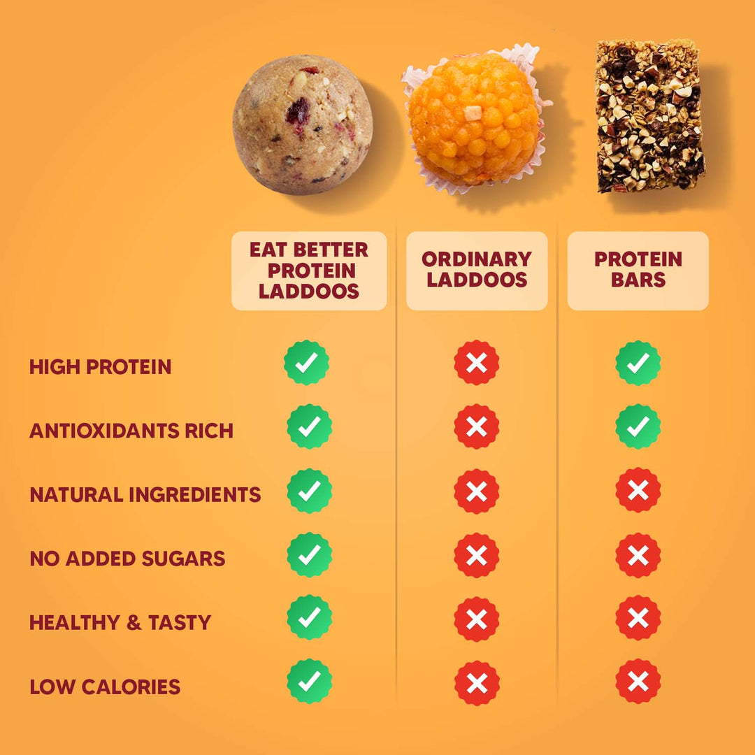 Peanut Cranberry - Protein Laddoos | 5 Packets - 220 g