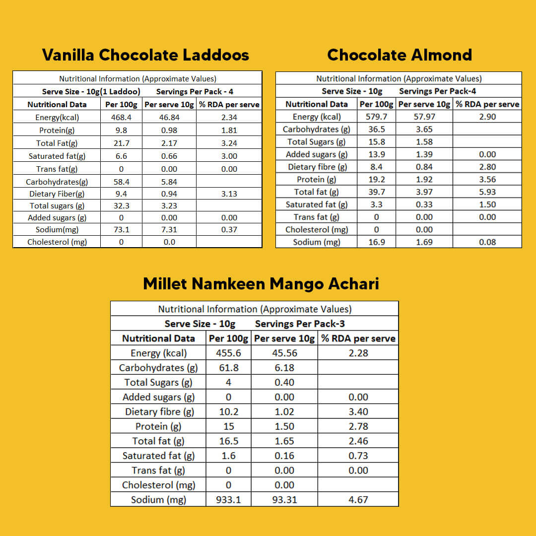 Bandhan Rakhi Gift Hamper for Brother - 8-Item Combo