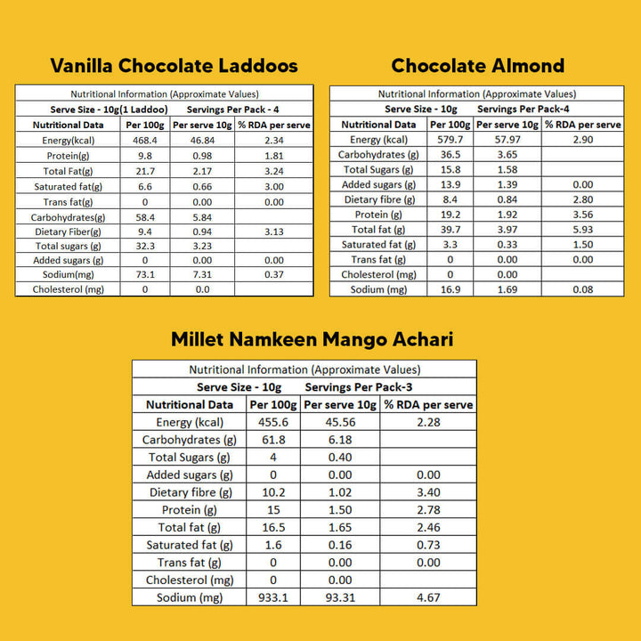 Bandhan Rakhi Gift Hamper for Brother - 8-Item Combo