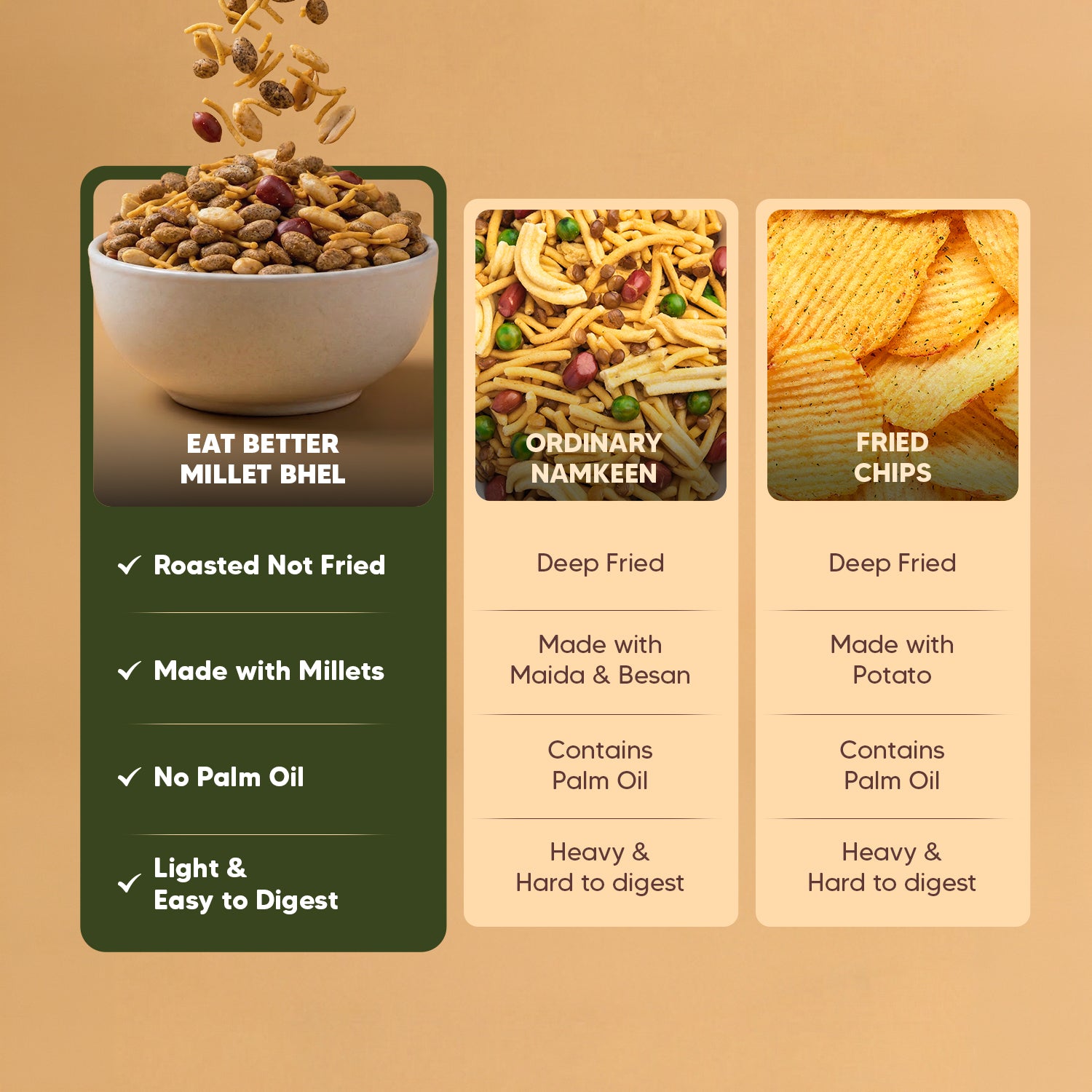 Millet Bhel - Kolkata Jhalmuri