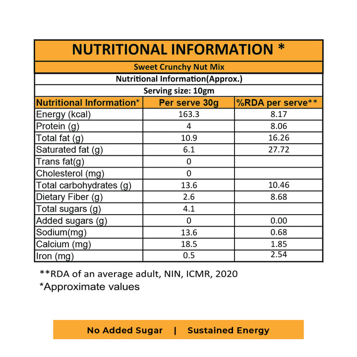 Sweet Crunchy Nut Mix