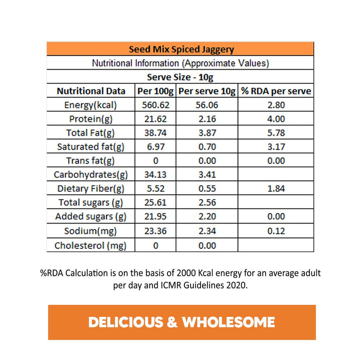 Seed Mix - Spiced Jaggery