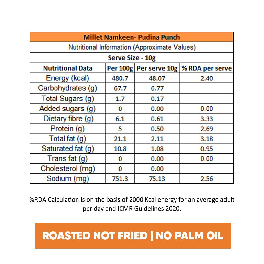 Millet Namkeen - Pudina Punch - Pack of 2 - 200 grams