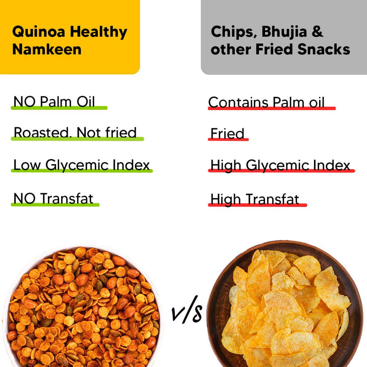 Quinoa Namkeen - Chilli Lime - Pack of 2 - 200 grams - Healthy Snacks